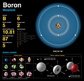 Boron,atomic structure