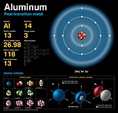 Aluminum,atomic structure