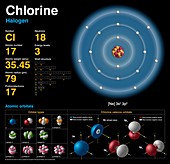 Chlorine,atomic structure