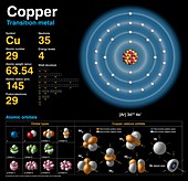 Copper,atomic structure