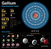 Gallium,atomic structure