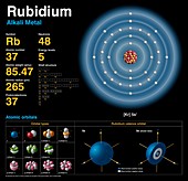 Rubidium,atomic structure