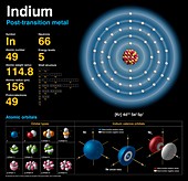 Indium,atomic structure