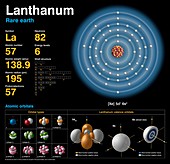 Lanthanum,atomic structure