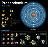 Praseodymium,atomic structure