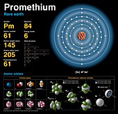 Promethium,atomic structure