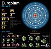 Europium,atomic structure