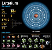 Lutetium,atomic structure