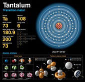 Tantalum,atomic structure