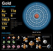 Gold,atomic structure