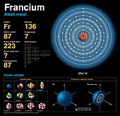 Francium,atomic structure