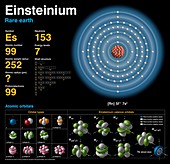 Einsteinium,atomic structure