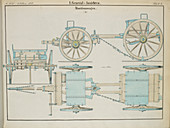 19th century German ammunition carriage