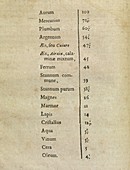Chemical properties,17th century