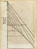 Optics diagram,17th century
