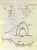 Newton's optics,18th century