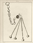 Torture instrument,1826