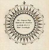 Compass for flag telegraphy,1818