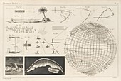 Geography and meteorology,1844