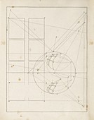 Optical theories of drawing,1821