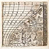 Zodiacal constellations,16th century