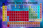 Periodic table