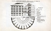 Plans for a panopticon prison