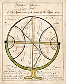 Celestial globe,diagram