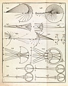 Optics of corrective lenses,1738