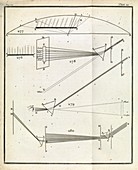 Optics of prisms,1738