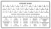French Morse code alphabet