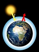 How the Earth is heated,illustration