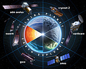 ESA Earth Explorer satellites