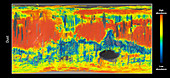 Mars dust map,satellite image