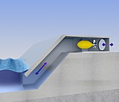 Shore-based wave energy,diagram