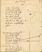 Caroline Herschel nebula discovery,1788