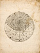 Astronomical chart,16th century