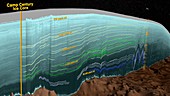 Greenland Ice Sheet stratigraphy