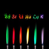 Flame test sequence