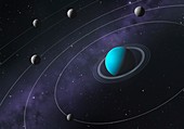 Artwork comparing the moons of Uranus