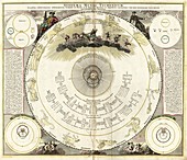 Tychonic solar system,18th century