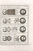 Lunar eclipse diagrams,18th century