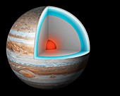 Structure of Jupiter,illustration