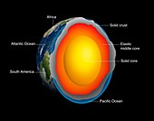 Structure of the Earth,illustration