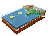 Formation of the Himalayas,illustration