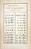 Hieroglyphics research,1824