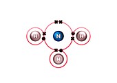 Bond formation in ammonia molecule