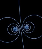 Particle spirals