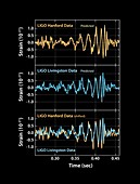 Gravitational wave signals