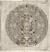 Aztec calendar stone,1790